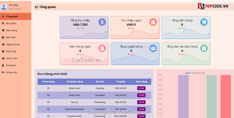 giao diện cửa hàng đẹp,giao diện cực đẹp,giao hàng